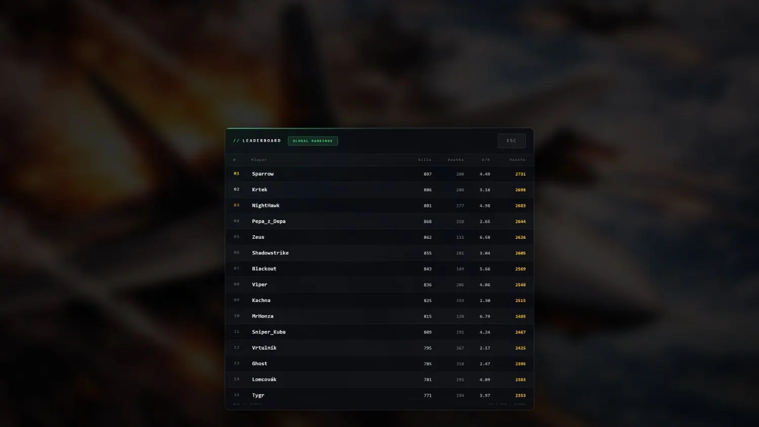 Global leaderboard on MCS FiveM ranking pilots by kills, deaths, K/D and points